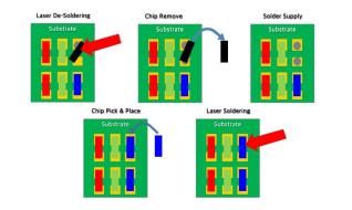 MiniLED返修制程的激光修復焊接應用圖二 MiniLED返修制程的激光修復焊接應用圖二