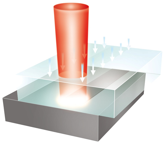 激光束在焊縫處產生熱量。通過熱傳導,上部連接區域也會熔化。 激光束在焊縫處產生熱量。通過熱傳導,上部連接區域也會熔化。